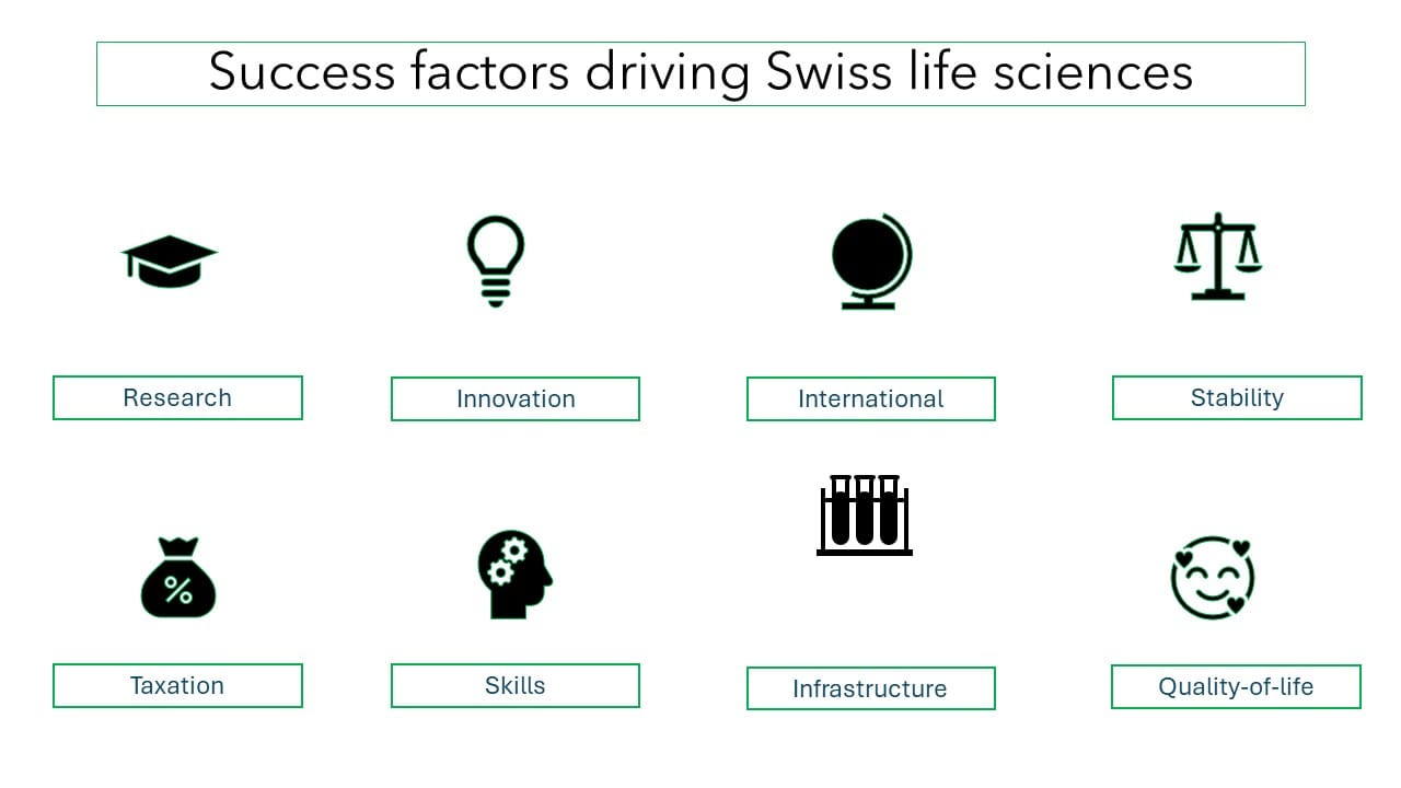Life Sciences Real Estate Market in Zurich