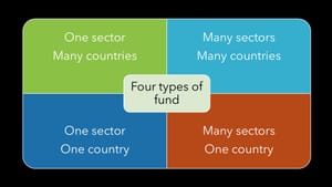 The four types of real estate fund investing in Europe’s life sciences sector